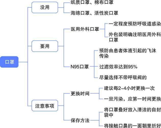 如何理解并适应新的防疫政策:防疫新常态下的生活指南?