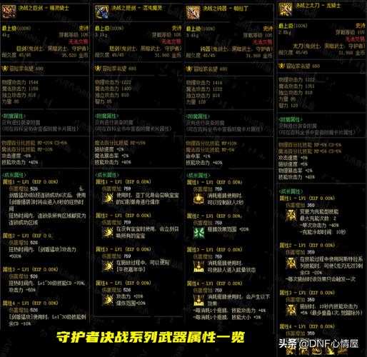 2025《DNF》神话装备名望解析:属性与社区热度