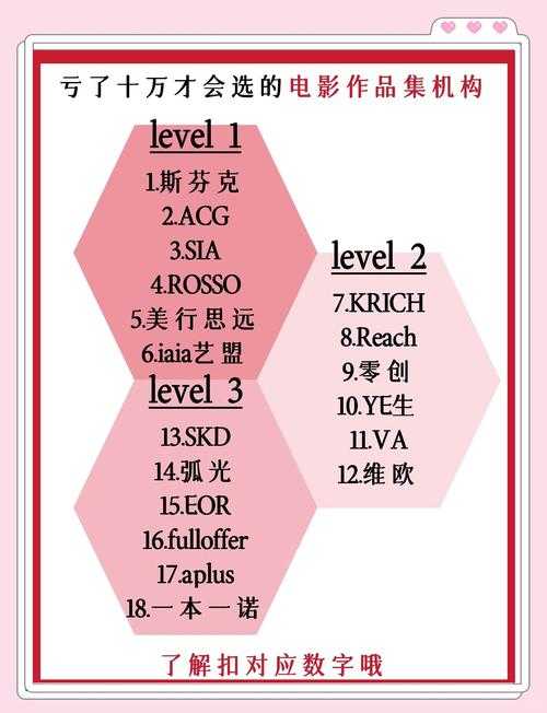 影视爱好者必看:如何选择高质量的影视内容?以实用指南探索10086影视段友的选择策略