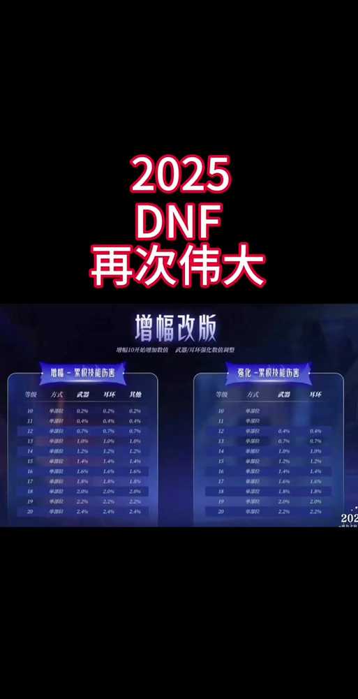 《DNF》2025年公测时间全解析