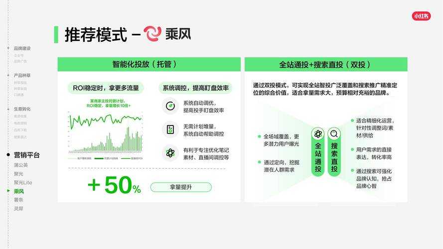 《小红伞》2025简中版生态观察:市场、用户与技术创新