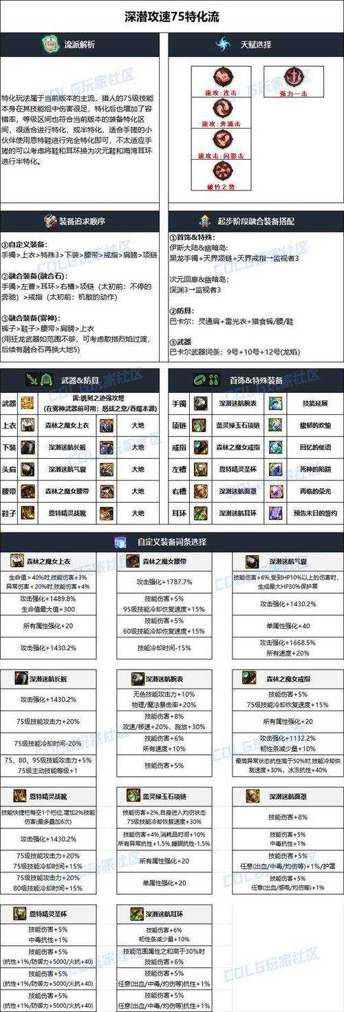 2025DNF竞技场任务收益职业技巧装备全解析