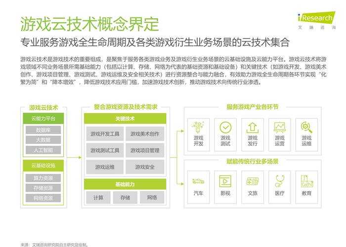 以下是对您提供的游戏行业技术发展及合规信息的结构化分析与建议: