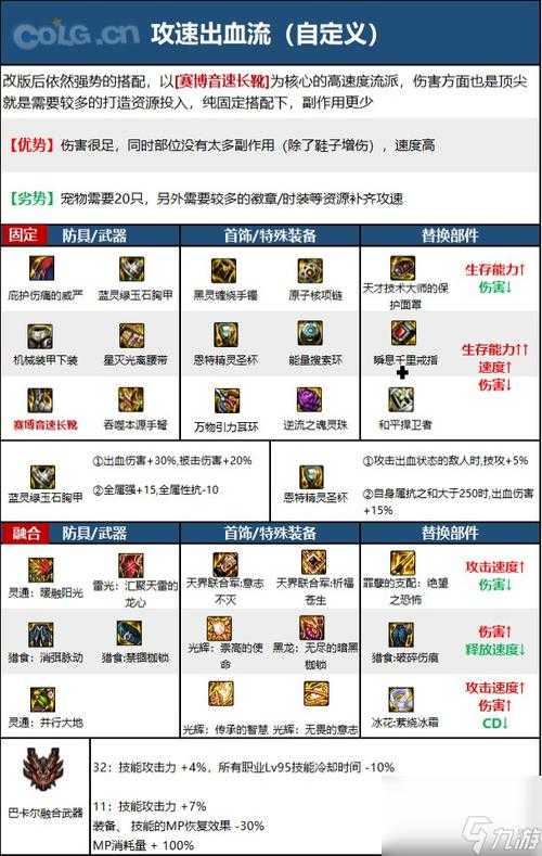 2025 DNF符文佩戴实战指南与优化策略