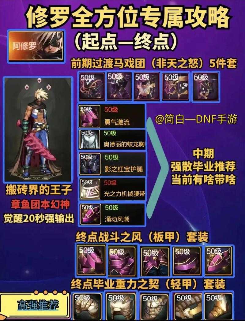 DNF瞎子2025属性攻击配置与需求