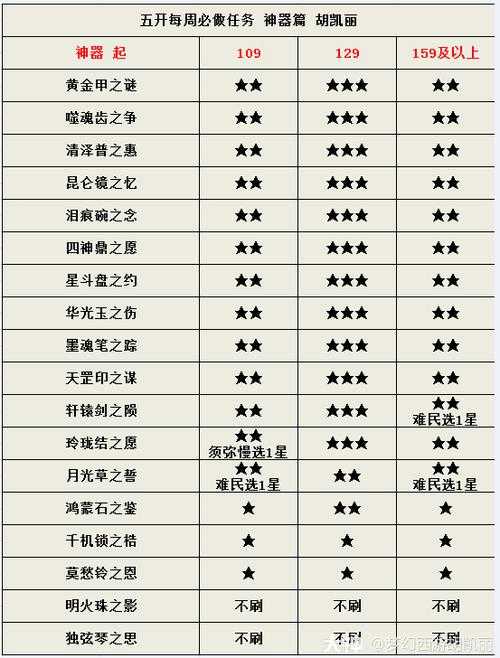 玩转109神器任务攻略:初次挑战者的星级指南