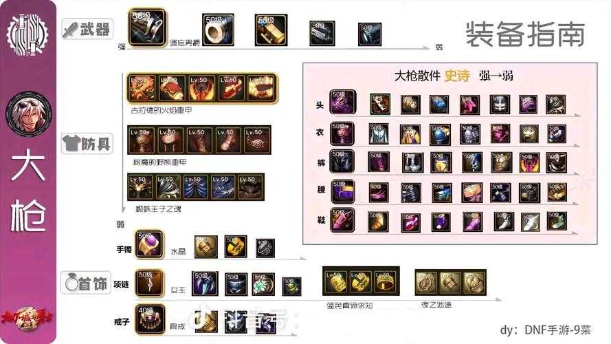 2025年DNF手游女圣职主技能搭配与装备指南