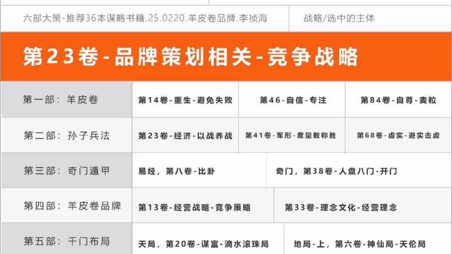 以下是对《顶尖选手技术特征对比与战术革命》的深度分析与战略建议: