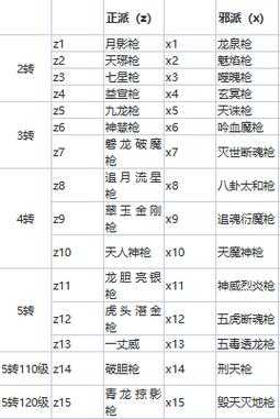 《热血江湖》2025枪客武器全解析与获取
