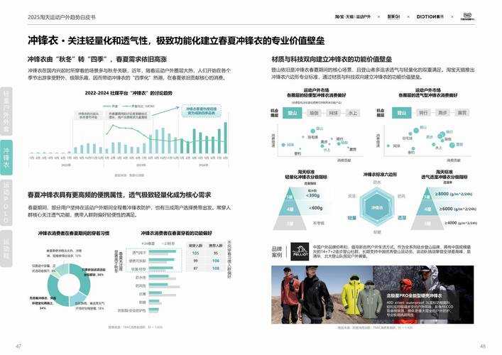 2025新新球鞋网：消费趋势技术革新行业洗牌