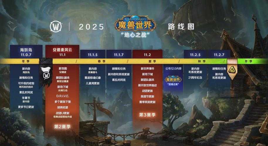 2025DNF 100级版本更新时间及重点