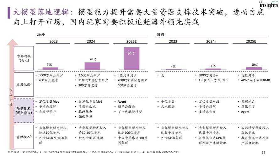 以下是对该模拟城市热带产业运营策略与未来发展规划的系统性分析及优化建议:
