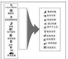 以下为针对该信息的结构化分析与建议: