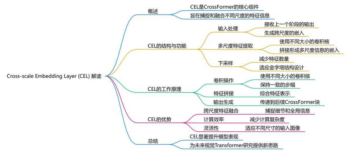 文件Cross操作指南:完整步骤与技巧