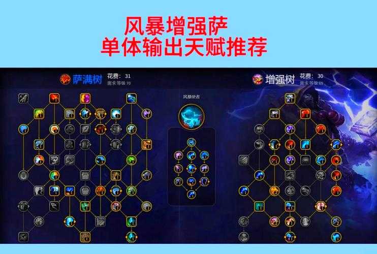 魔兽争霸中天赋地图的调整对战斗结果有何影响