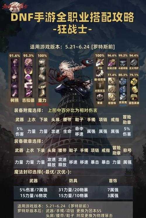 2025 DNF极武皇职业命名趋势与工具指南
