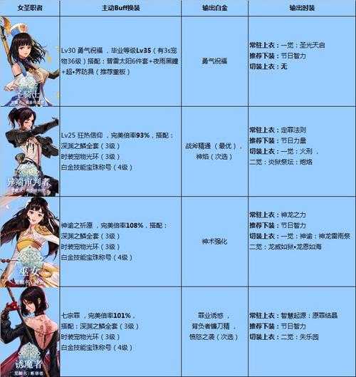 2025DNF女圣职者四大职业进阶