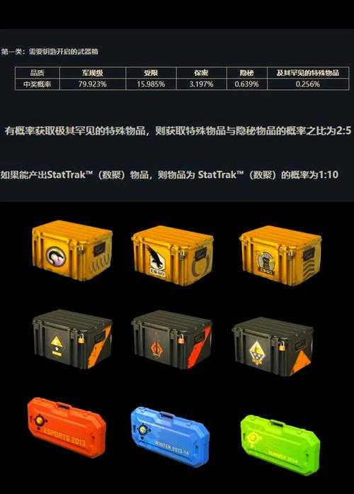 2025 CSGO开箱攻略:最低预算稀有皮肤获取