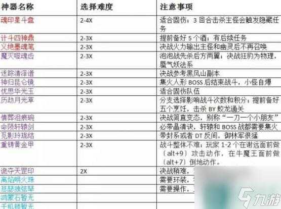 梦幻西游神器转门派怎么办