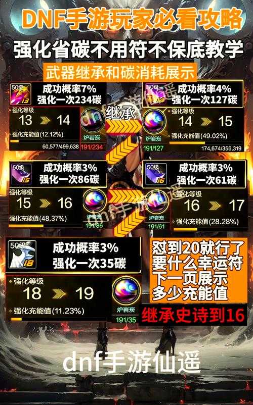 2025年DNF玩家修装备省钱指南