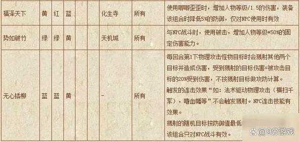 梦幻西游符文石如何合三级
