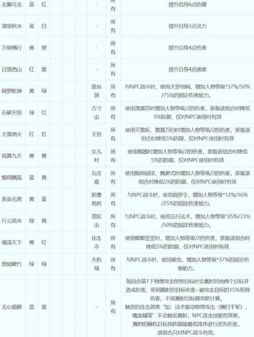 梦幻西游符石卷轴怎么这么贵,三级,卷轴 这么