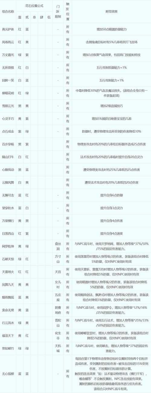 梦幻西游符石名字颜色