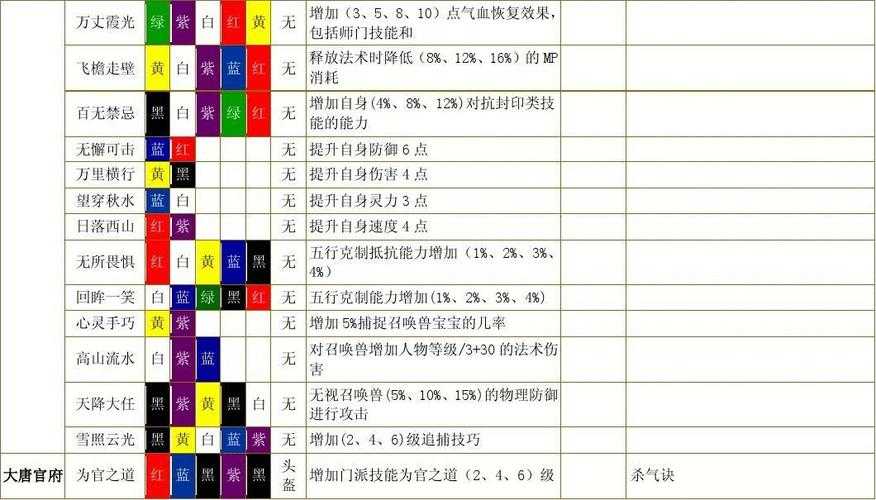 梦幻西游符石大全:属性搭配与合成攻略