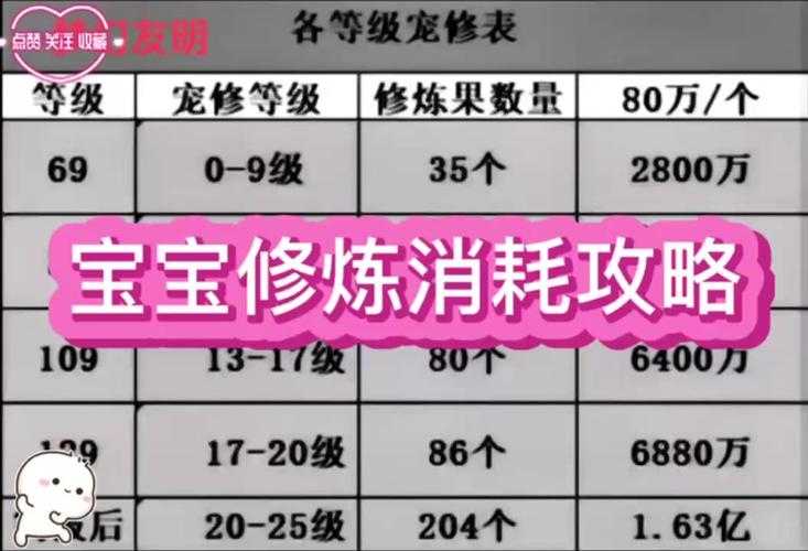 梦幻西游经验不涨了怎么办 等级 怎么办 经验