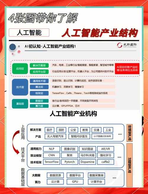 人工智能,从算法突破到产业重构