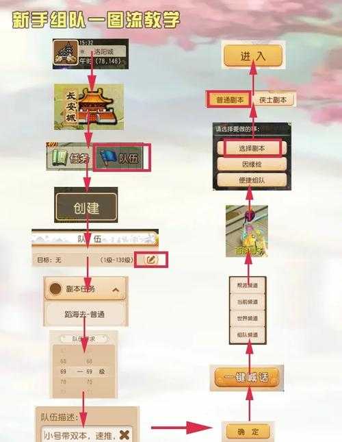 梦幻西游老三表弟组队攻略 表弟,西游 副本