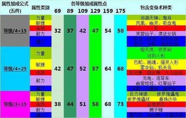 梦幻西游老九狮驼岭攻略 变身,连环,西游