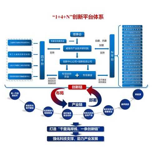 一、科技创新体系重构