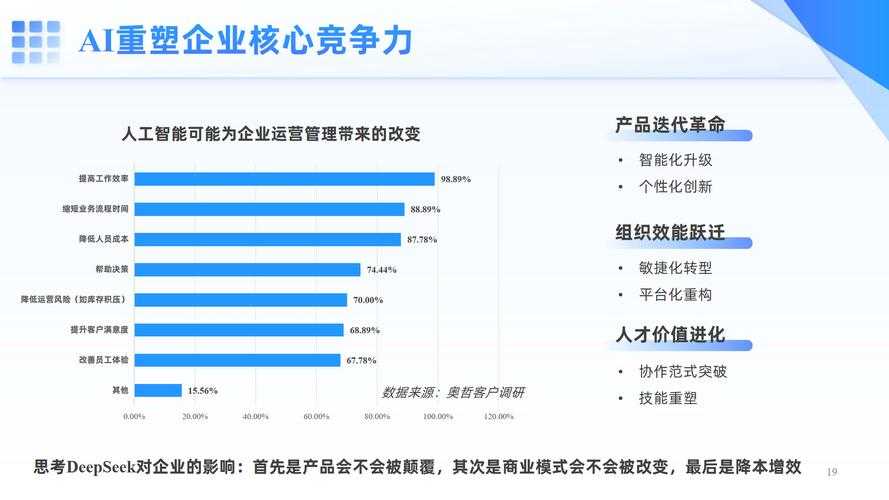 技术革命重塑专业价值