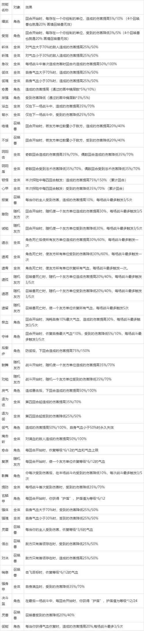 梦幻西游老山贼攻略图大全