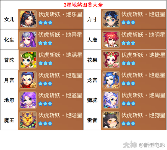 梦幻西游老魔手游攻略大全 魔手 玩意儿,五星
