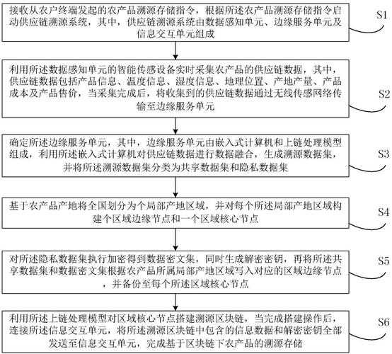 一、政策背景与制度溯源