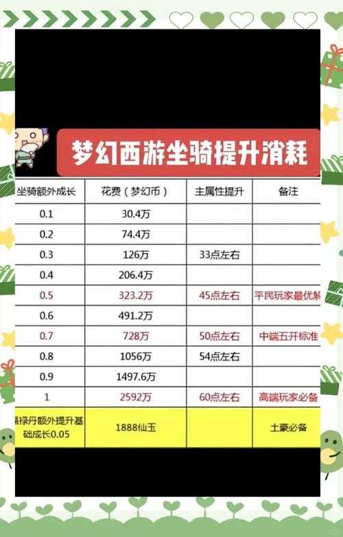 梦幻西游耐攻加点技巧 加点,西游 速度