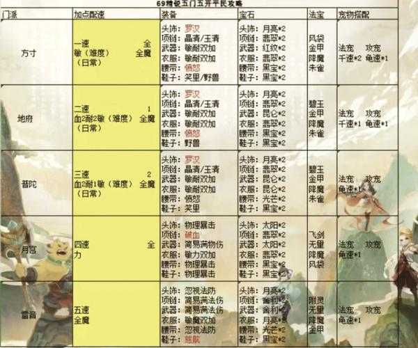 梦幻西游耐点队伍