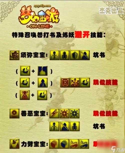 梦幻西游职业强度分析