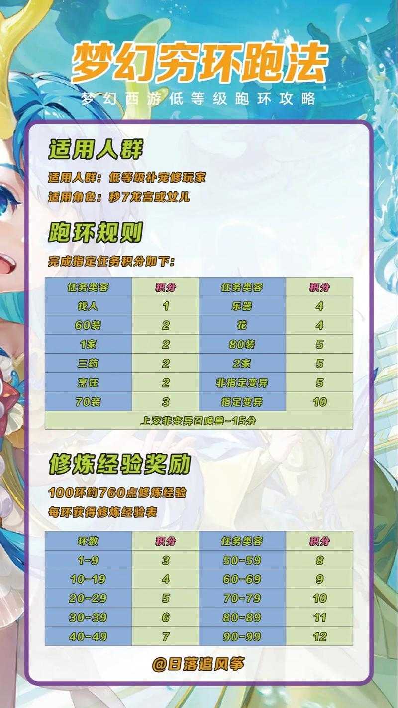 梦幻西游职业跑图技巧