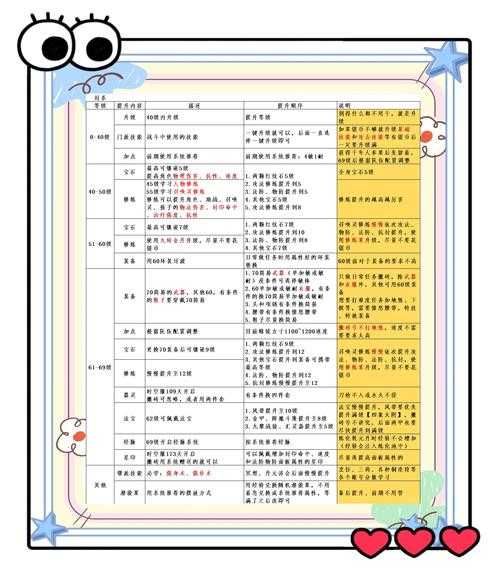 梦幻西游职业路线 看到 但现在 职业路