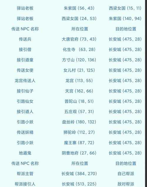 梦幻西游职业路线