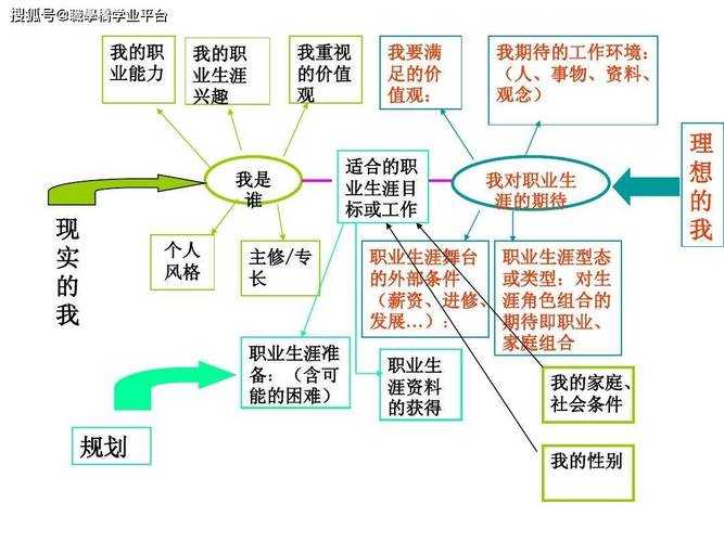 1.职业生涯与经典角色