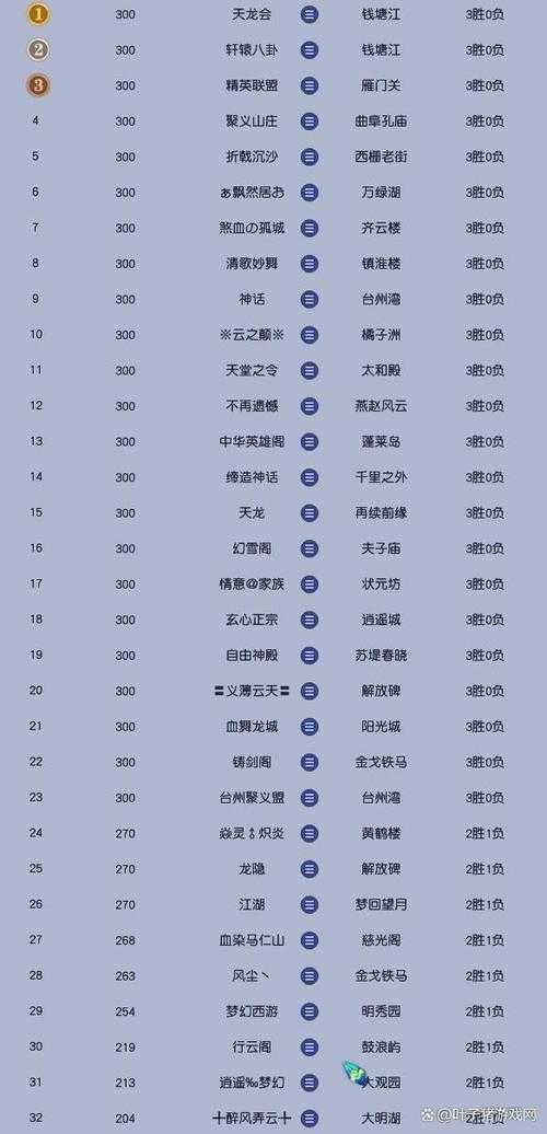 梦幻西游联赛帮和本区帮好打吗，联赛，西游 本区