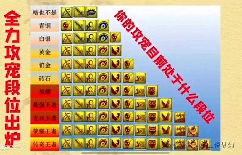 梦幻西游联赛帮战等级设置 段位，等级 设置