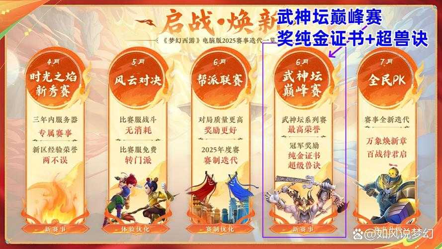 梦幻西游联赛的历史奖金发放情况 奖金 冠军 金发