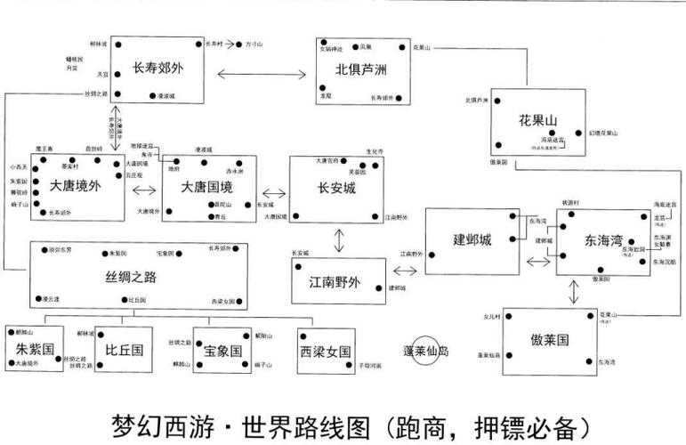 梦幻西游聚众最后一刻怎么玩 西游 最后 地图