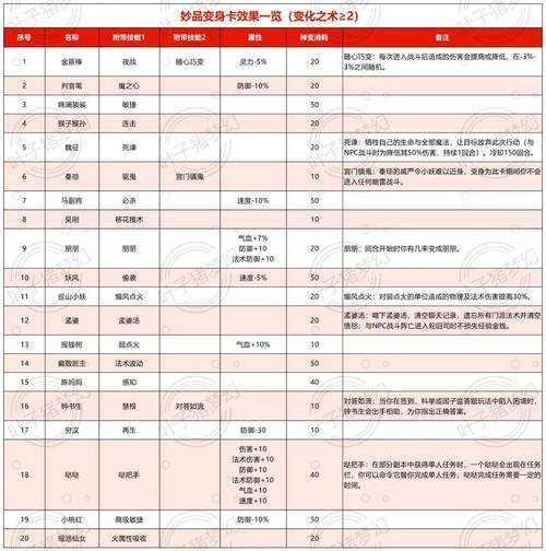 梦幻西游股票系统现状及玩法解析2025