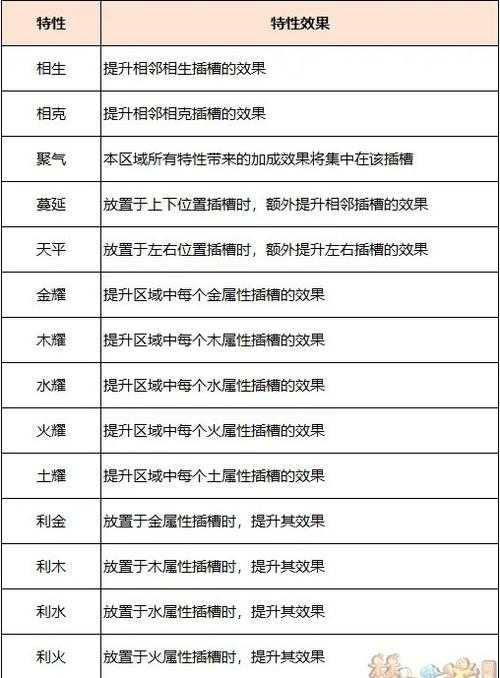 梦幻西游自动暗器怎么设置 自动 暗器，设置